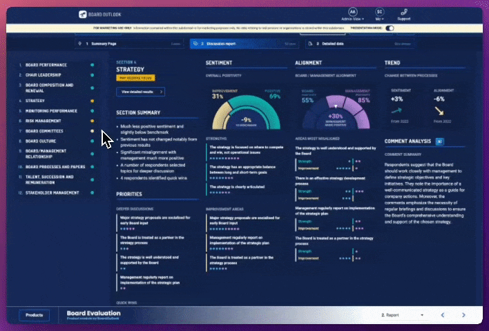 Reporting highlights all key board performance indicators