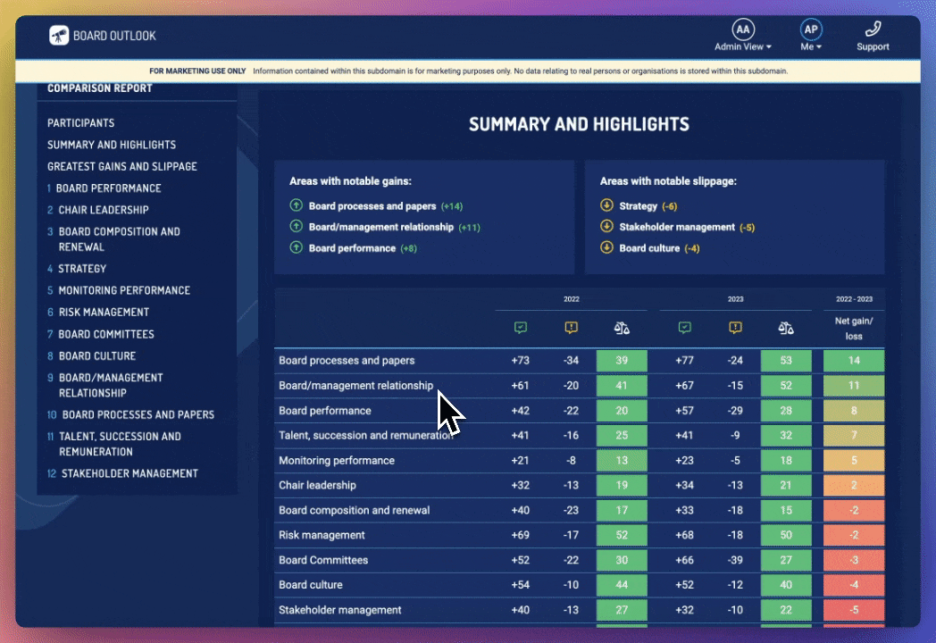 Track year-on-year progress