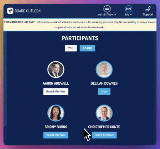 Highlights self awareness opportunities