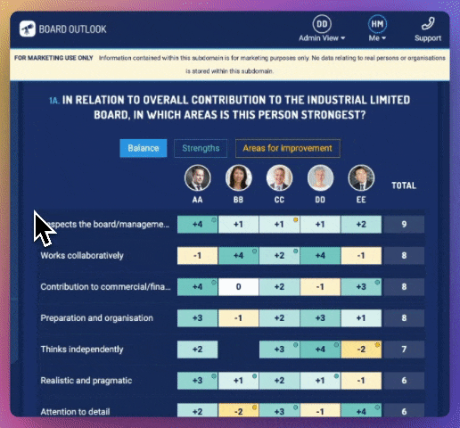 Plan powerful one-on-ones with ease